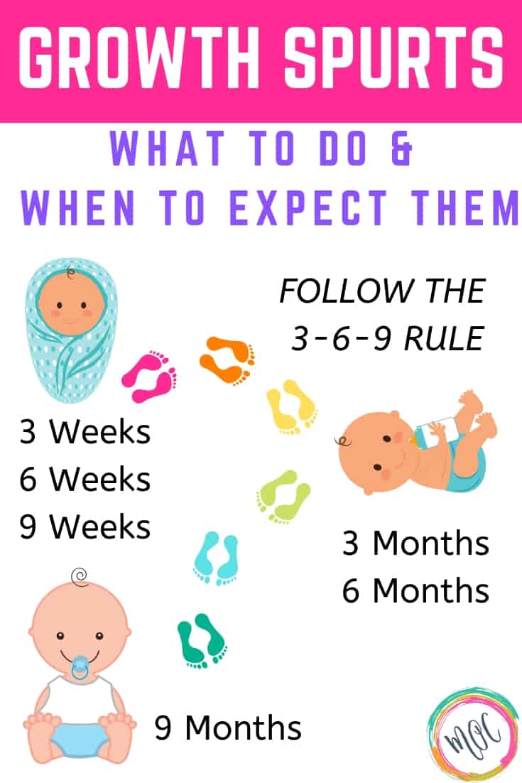Do Babies Have A Growth Spurt At 6 Weeks Baby Viewer